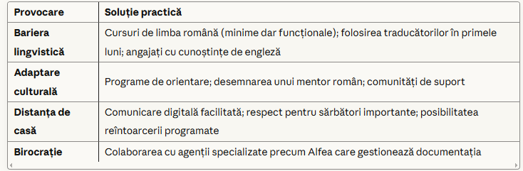 evaluare recrutare ofertă detaliată
